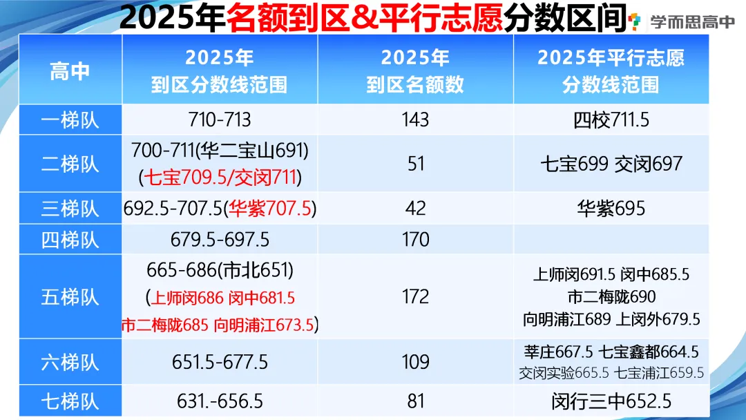 闵行 | 2022-2025中考考情分析 第31张
