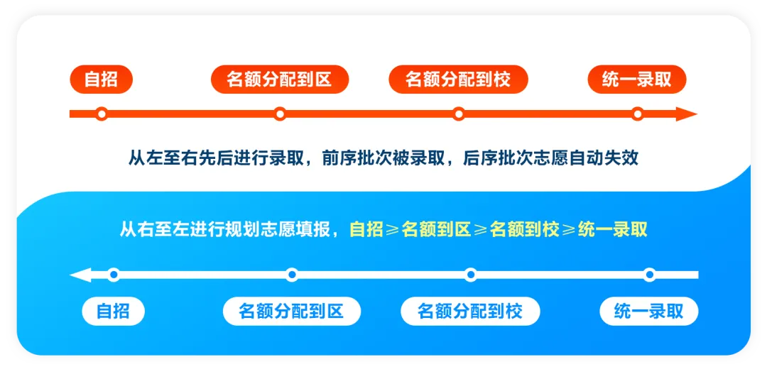闵行 | 2022-2025中考考情分析 第33张