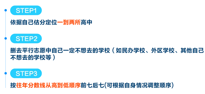 闵行 | 2022-2025中考考情分析 第35张