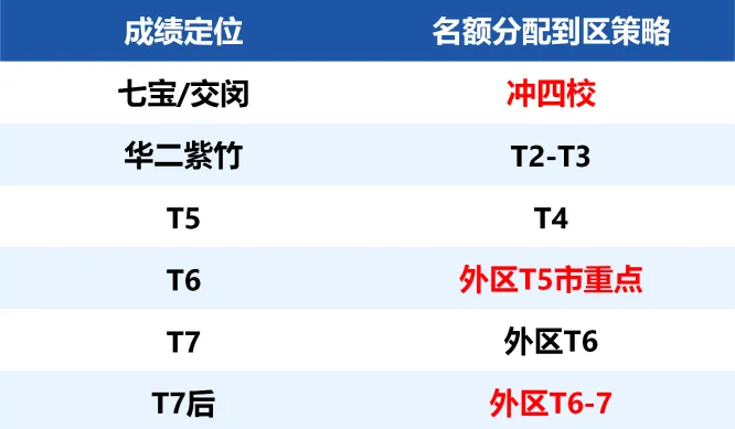 闵行 | 2022-2025中考考情分析 第36张