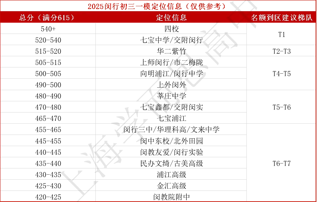 闵行 | 2022-2025中考考情分析 第37张