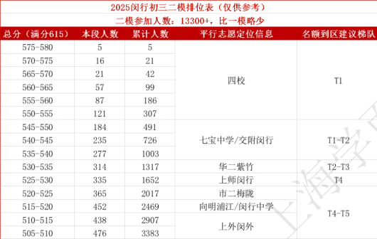 闵行 | 2022-2025中考考情分析 第38张