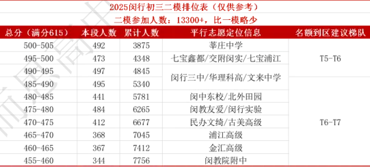 闵行 | 2022-2025中考考情分析 第39张