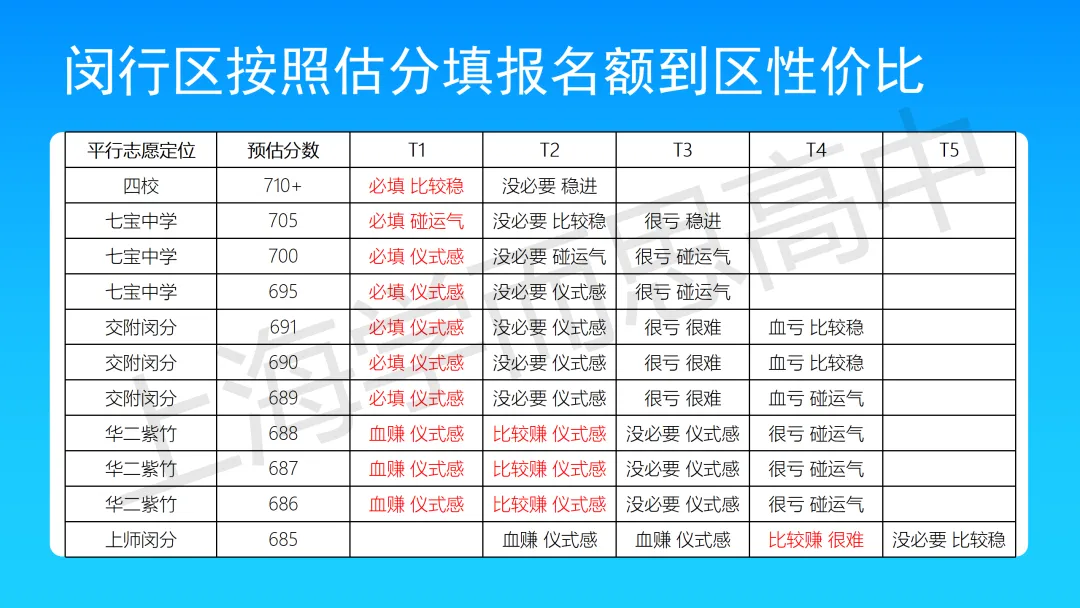 闵行 | 2022-2025中考考情分析 第40张