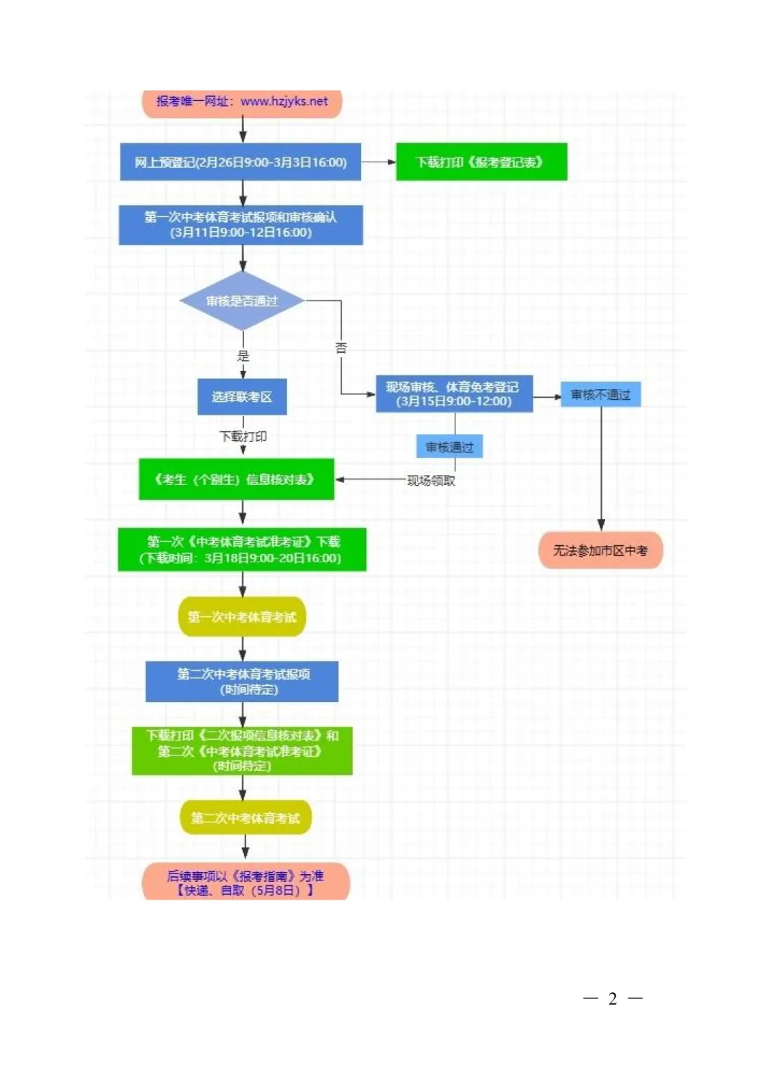 2026年杭州市区中考“个别生”报名公告!附具体操作说明! 第11张 2026年杭州市区中考“个别生”报名公告!附具体操作说明! 第11张