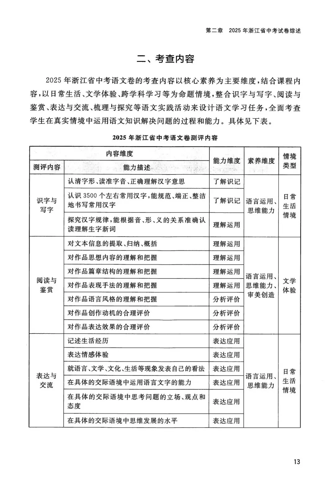 中考全科命题解析|2025年浙江省中考全科命题解析(考点分布·分值占比)(语·数·英·科·社) 第5张