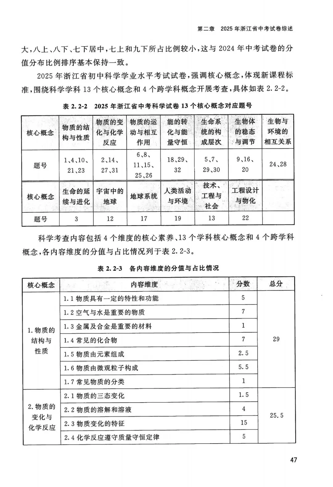 中考全科命题解析|2025年浙江省中考全科命题解析(考点分布·分值占比)(语·数·英·科·社) 第23张