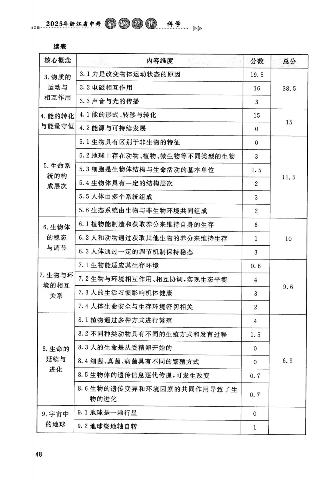 中考全科命题解析|2025年浙江省中考全科命题解析(考点分布·分值占比)(语·数·英·科·社) 第24张