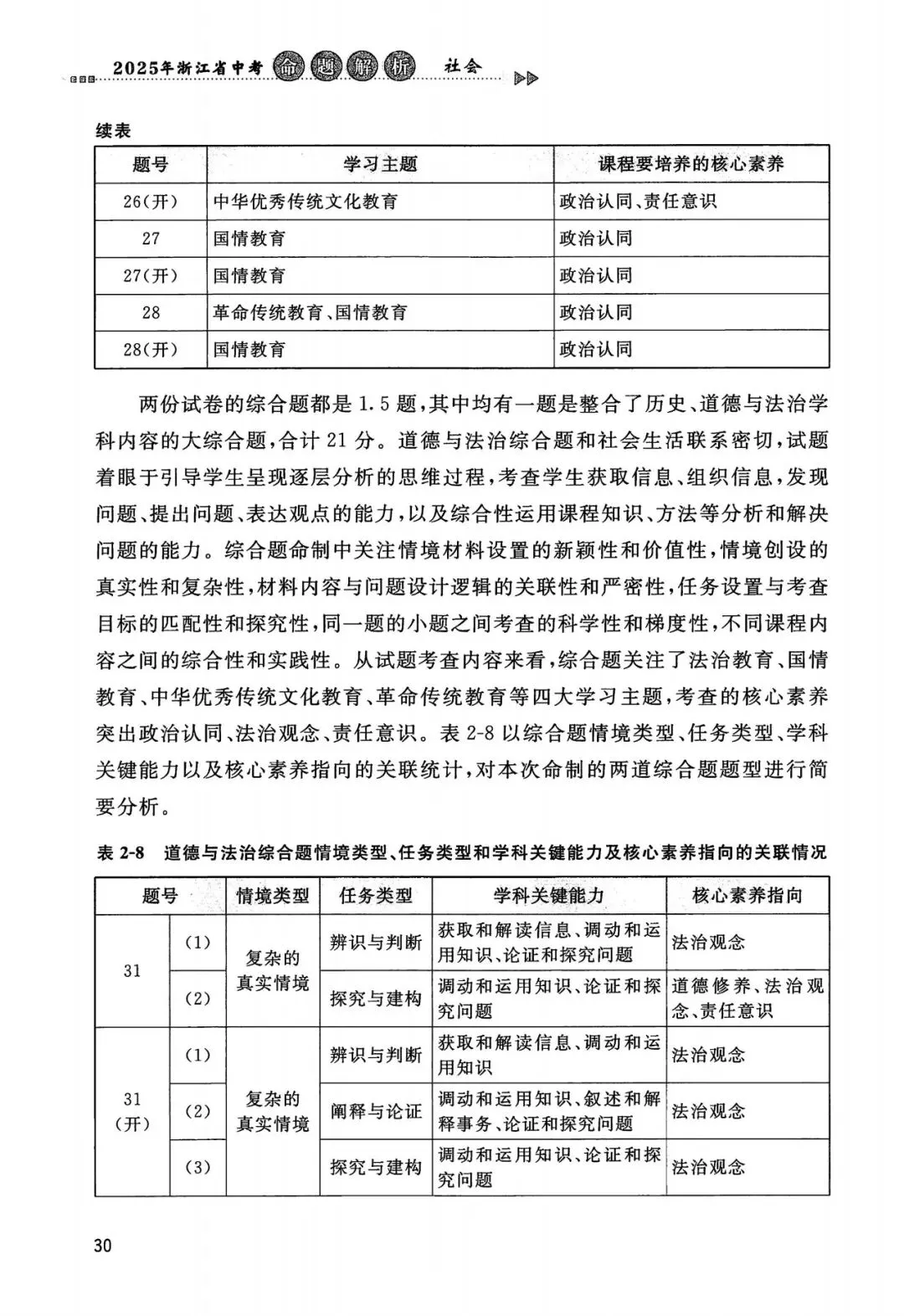 中考全科命题解析|2025年浙江省中考全科命题解析(考点分布·分值占比)(语·数·英·科·社) 第38张