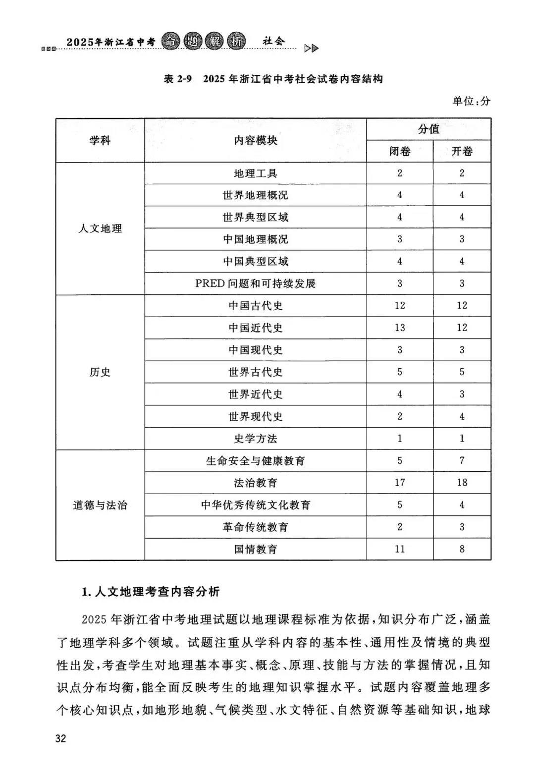 中考全科命题解析|2025年浙江省中考全科命题解析(考点分布·分值占比)(语·数·英·科·社) 第40张