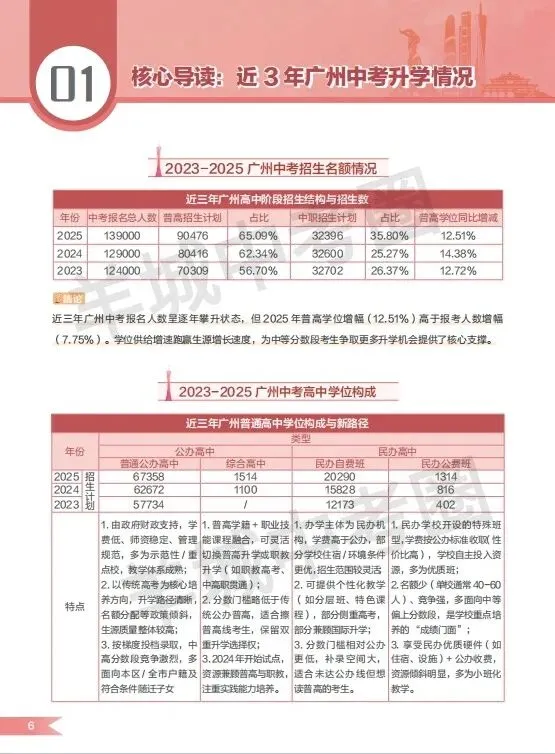 中考估分400-600分也能上优质普高?这套择校宝典免费送! 第5张