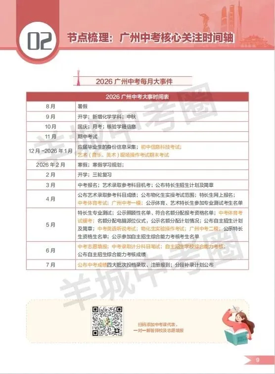 中考估分400-600分也能上优质普高?这套择校宝典免费送! 第8张