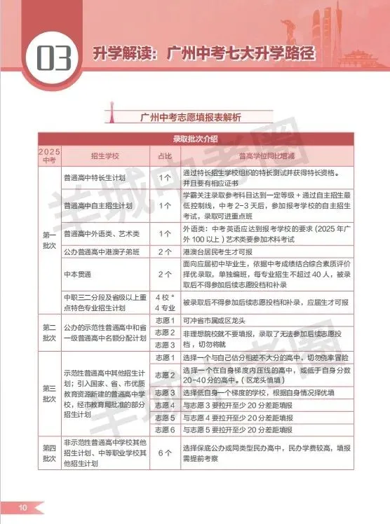 中考估分400-600分也能上优质普高?这套择校宝典免费送! 第9张