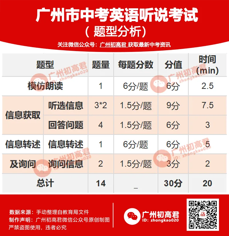 重要!2026年中考满分810分,中考前,最多你能拿到多少分? 第2张