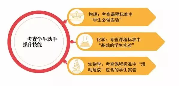 重要!2026年中考满分810分,中考前,最多你能拿到多少分? 第4张