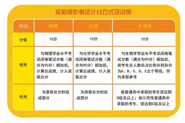 重要!2026年中考满分810分,中考前,最多你能拿到多少分? 第5张
