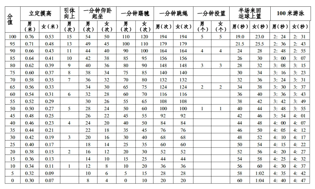 明确了!2026中考有变 第6张
