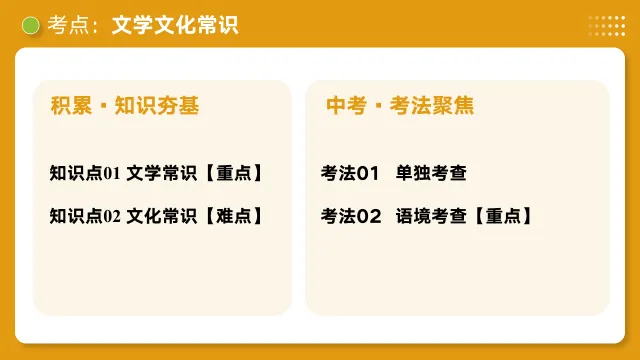 2026年新中考语文一轮复习基础知识|文学文化常识|课件+讲练 第18张