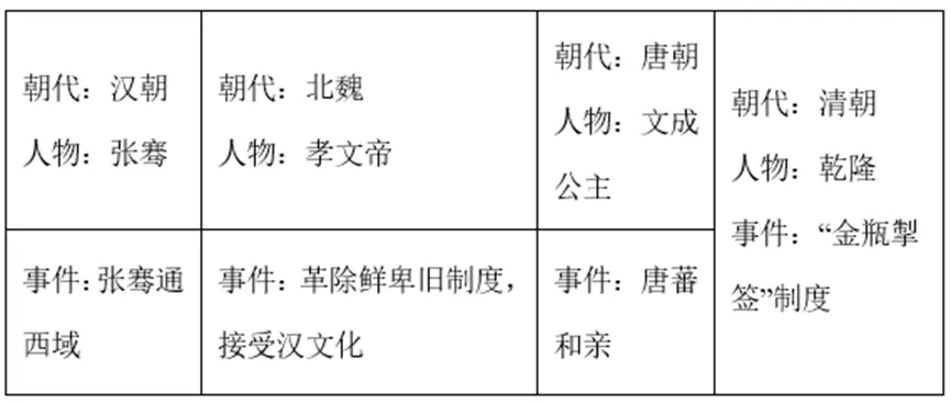 【中考历史 | 百炼成钢】七下第5课 第2张