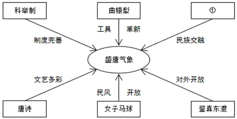 【中考历史 | 百炼成钢】七下第5课 第7张