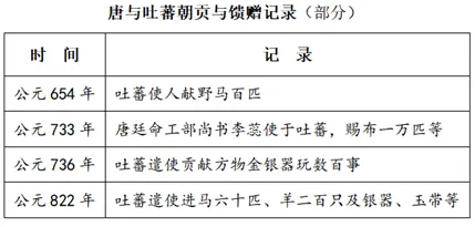 【中考历史 | 百炼成钢】七下第5课 第13张