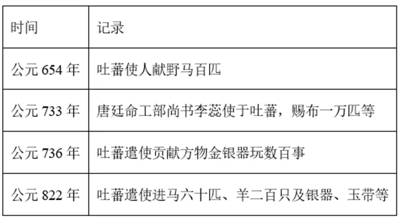 【中考历史 | 百炼成钢】七下第5课 第14张