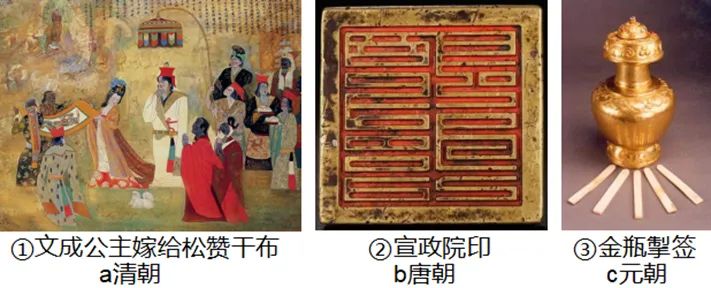 【中考历史 | 百炼成钢】七下第5课 第15张