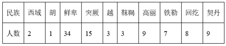 【中考历史 | 百炼成钢】七下第5课 第16张