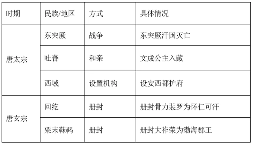 【中考历史 | 百炼成钢】七下第5课 第24张