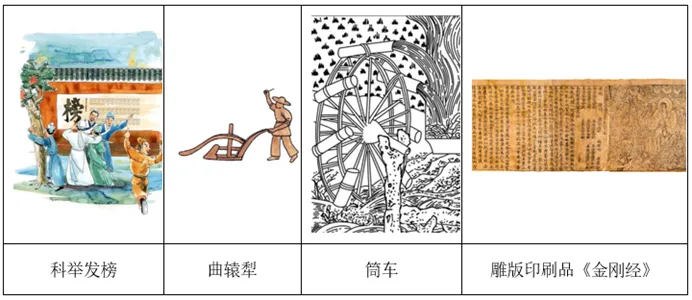 【中考历史 | 百炼成钢】七下第7课 第7张 【中考历史 | 百炼成钢】七下第7课 第7张