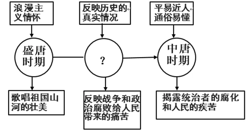 【中考历史 | 百炼成钢】七下第7课 第8张 【中考历史 | 百炼成钢】七下第7课 第8张