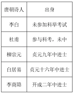 【中考历史 | 百炼成钢】七下第7课 第13张 【中考历史 | 百炼成钢】七下第7课 第13张