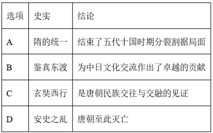 【中考历史 | 百炼成钢】七下第6课 第4张 【中考历史 | 百炼成钢】七下第6课 第4张