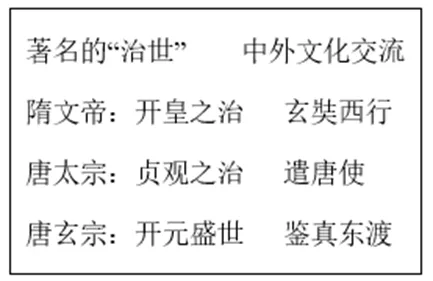 【中考历史 | 百炼成钢】七下第6课 第6张 【中考历史 | 百炼成钢】七下第6课 第6张