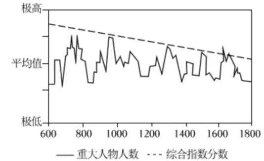 【中考历史 | 百炼成钢】七下第7课 第22张 【中考历史 | 百炼成钢】七下第7课 第22张