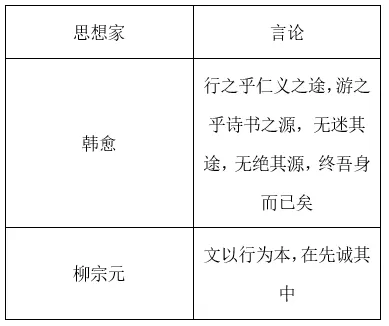 【中考历史 | 百炼成钢】七下第7课 第23张 【中考历史 | 百炼成钢】七下第7课 第23张