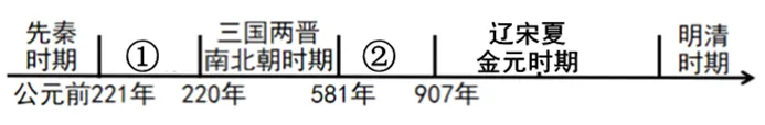 【中考历史 | 百炼成钢】七下第6课 第23张 【中考历史 | 百炼成钢】七下第6课 第23张