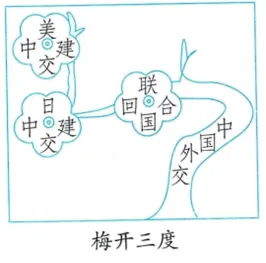 【中考历史 | 百炼成钢】八下第7课 第1张