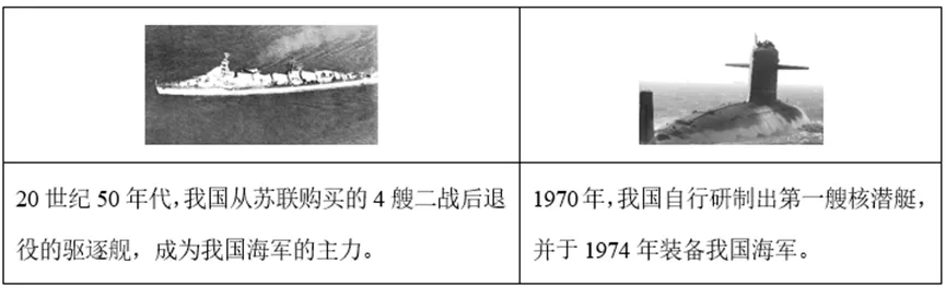 【中考历史 | 百炼成钢】八下第7课 第2张