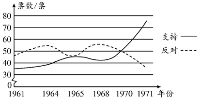 【中考历史 | 百炼成钢】八下第7课 第3张