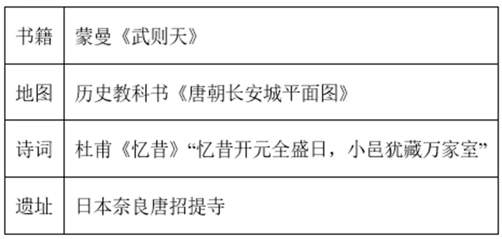 【中考历史 | 百炼成钢】七下第6课 第26张 【中考历史 | 百炼成钢】七下第6课 第26张