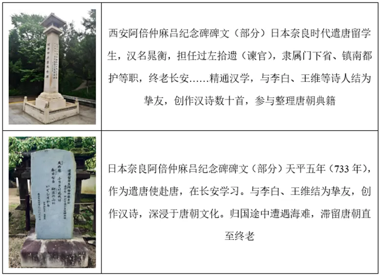 【中考历史 | 百炼成钢】七下第6课 第28张 【中考历史 | 百炼成钢】七下第6课 第28张