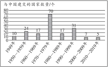 【中考历史 | 百炼成钢】八下第7课 第7张