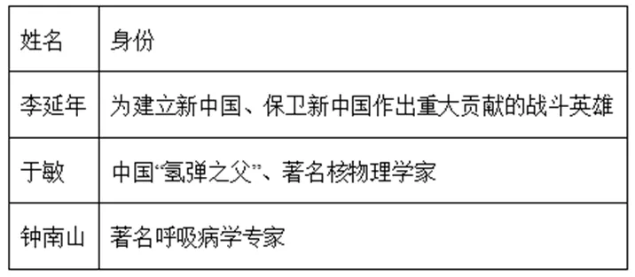 【中考历史 | 百炼成钢】八下第6课 第6张 【中考历史 | 百炼成钢】八下第6课 第6张