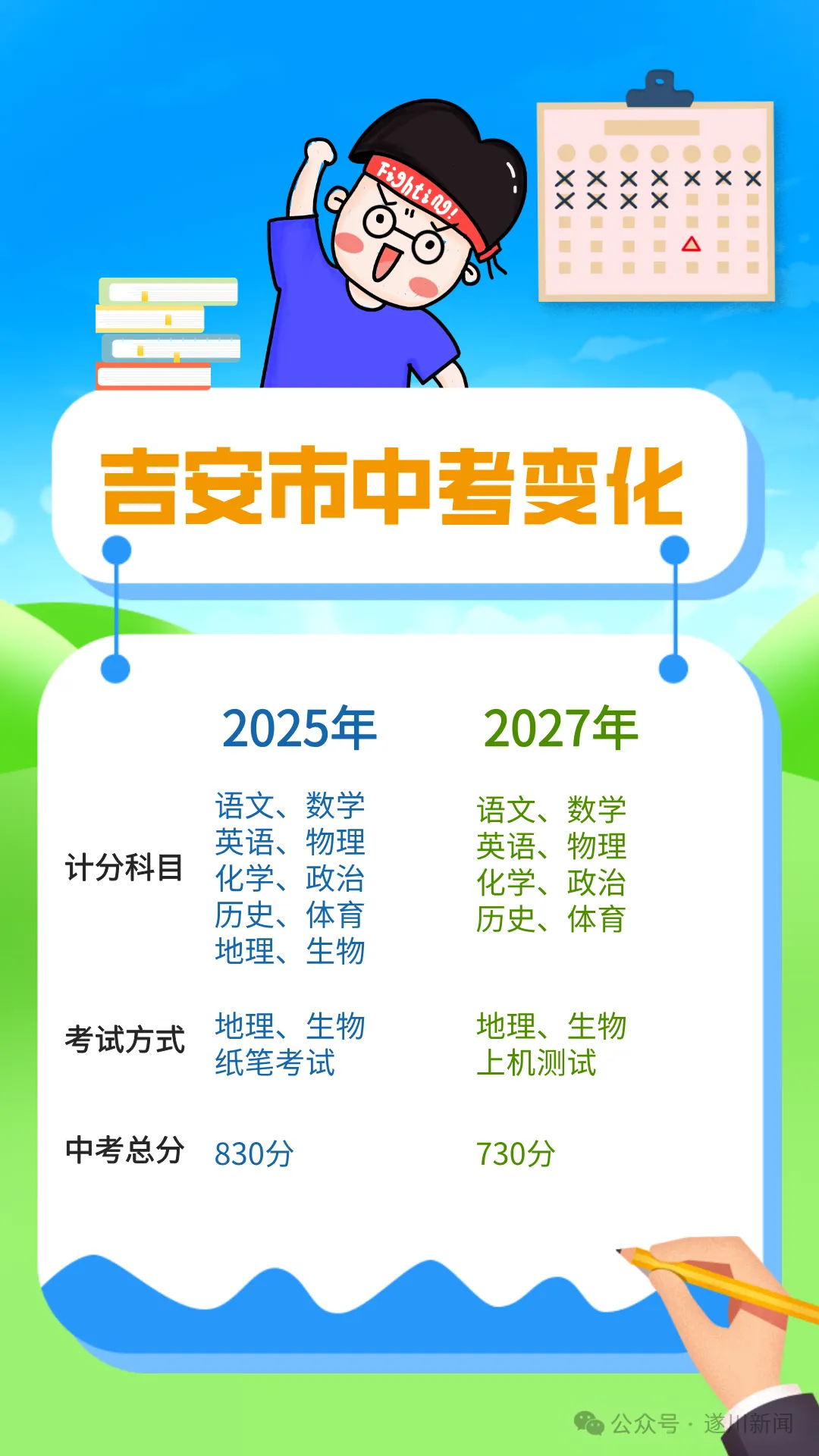 重要提醒,吉安市中考这两门不计入总成绩 第5张
