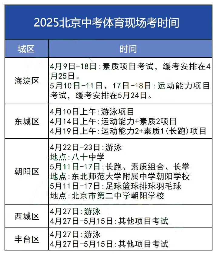 提前了?!北京一校发布中考体测时间!出现以下违规情形计0分 第3张 提前了?!北京一校发布中考体测时间!出现以下违规情形计0分 第3张