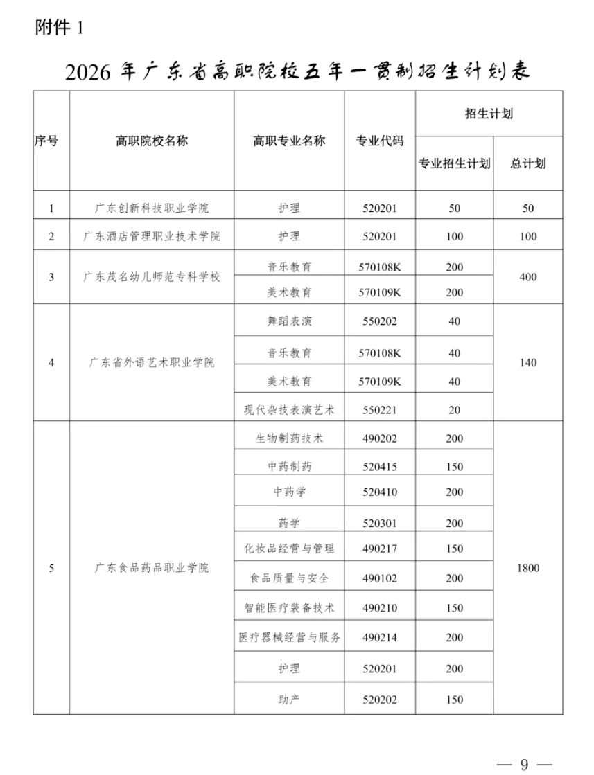 2026中考er看过来!五年一贯制大揭秘,初中起点读! 第11张