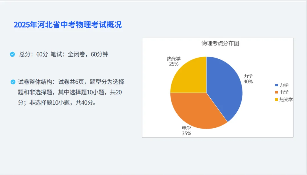 【第232期】2025年中考真题--试题分析 第4张