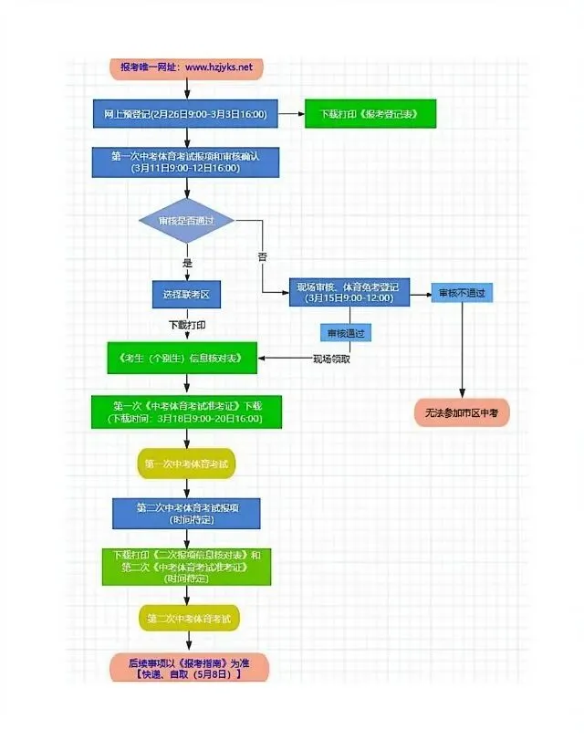 2026年杭州市区中考“个别生”报名登记开始了 第1张 2026年杭州市区中考“个别生”报名登记开始了 第1张