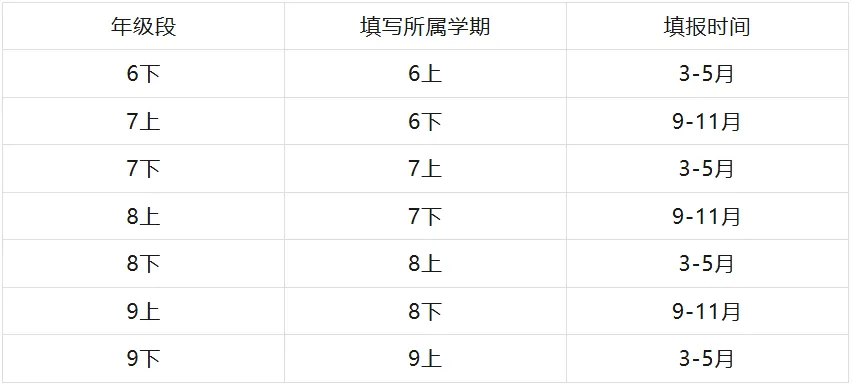 2026年上海中考3-6月关键事件! 第3张 2026年上海中考3-6月关键事件! 第3张